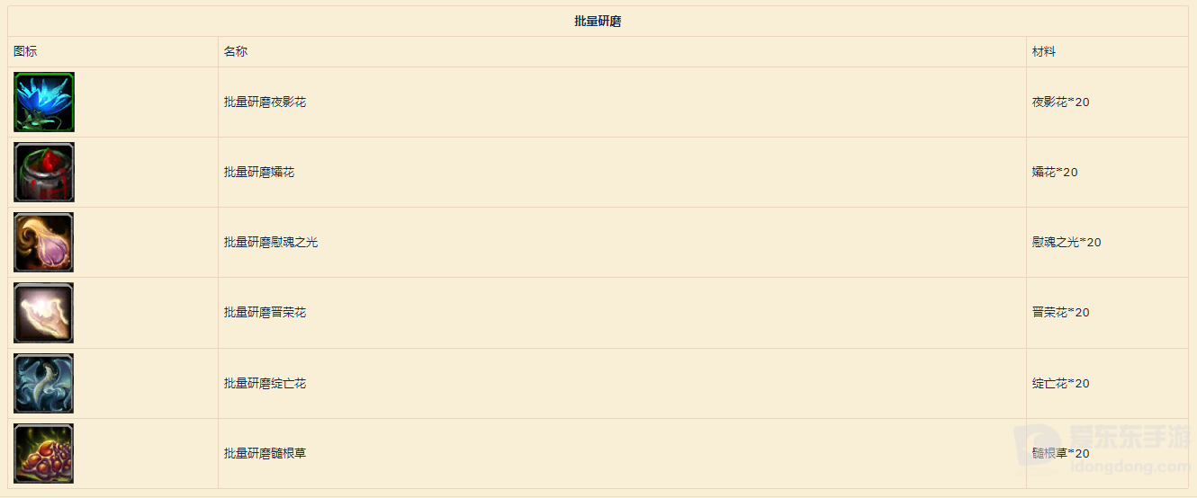 魔兽世界9.0铭文图纸大全 9.0铭文制造道具一览