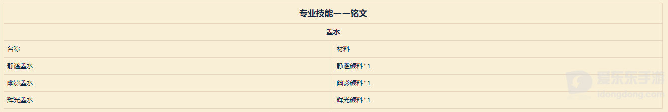 魔兽世界9.0铭文图纸大全 9.0铭文制造道具一览
