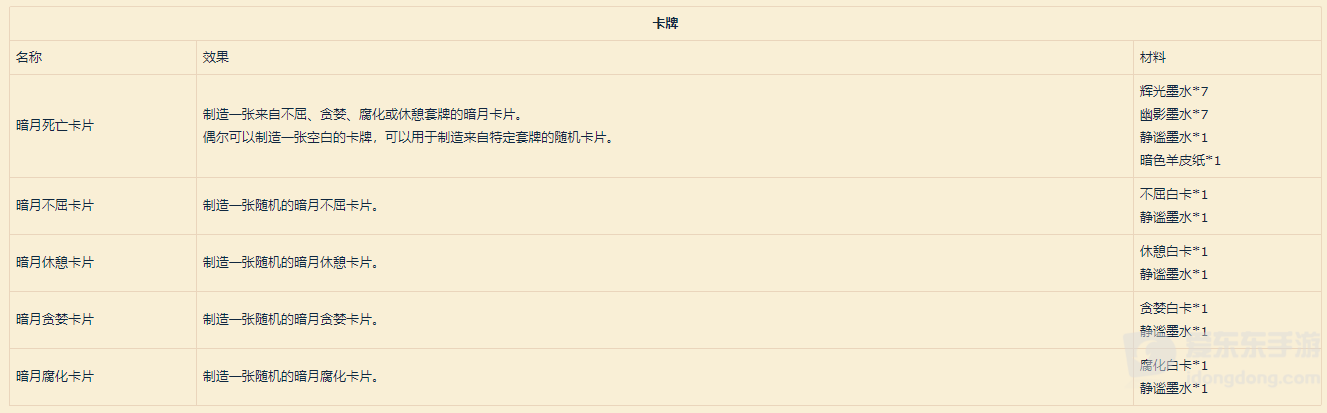 魔兽世界9.0铭文图纸大全 9.0铭文制造道具一览