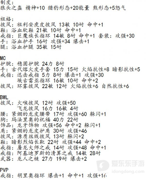 魔兽世界怀旧服猫德pve毕业装备选择 各部位装备产出副本整理