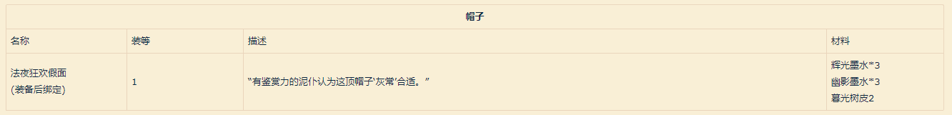 魔兽世界9.0铭文图纸大全 9.0铭文制造道具一览