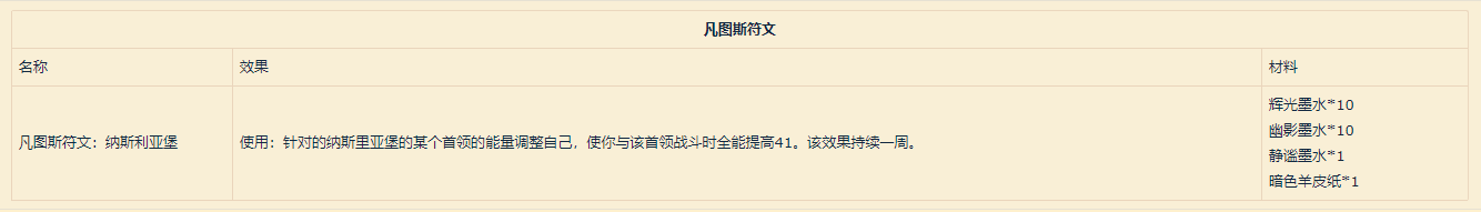 魔兽世界9.0铭文图纸大全 9.0铭文制造道具一览