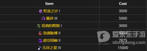 魔兽世界8.3腐蚀自选第五轮清单 最新腐蚀自选表