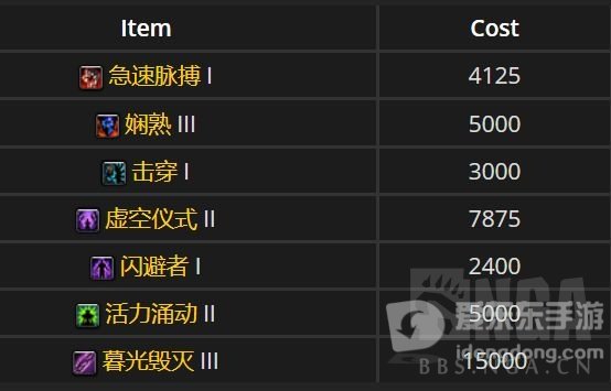 魔兽世界8.3最新腐蚀兑换一览 第六轮可兑换腐蚀列表