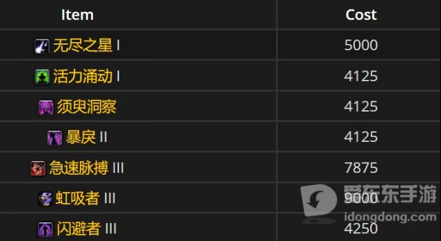 魔兽世界腐蚀兑换清单 第三轮腐蚀兑换表