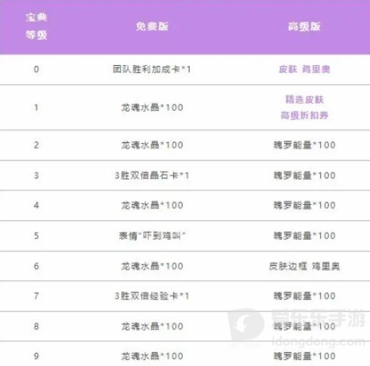 英雄联盟手游鸡里奥宝典介绍 鸡里奥宝典获得攻略