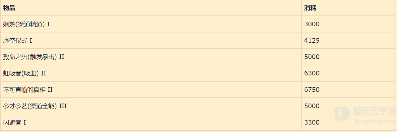 魔兽世界自选腐蚀最新兑换表 自选腐蚀第二轮兑换特效