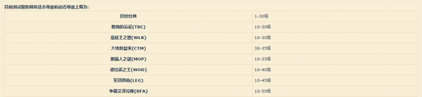 魔兽世界9.0各旧版本对应等级一览 