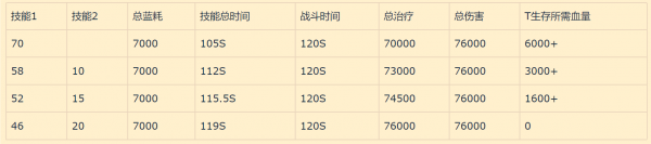 魔兽世界怀旧服牧师经验分享 牧师治疗手法教学