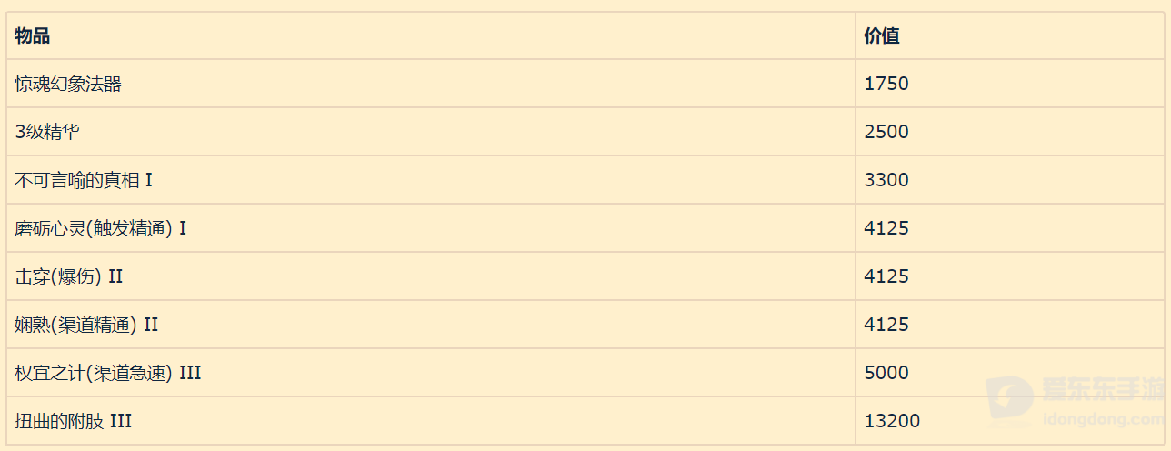 魔兽世界自选腐蚀表 腐蚀兑换列表一览