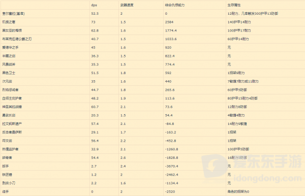 魔兽世界怀旧服牧师经验分享 牧师治疗手法教学
