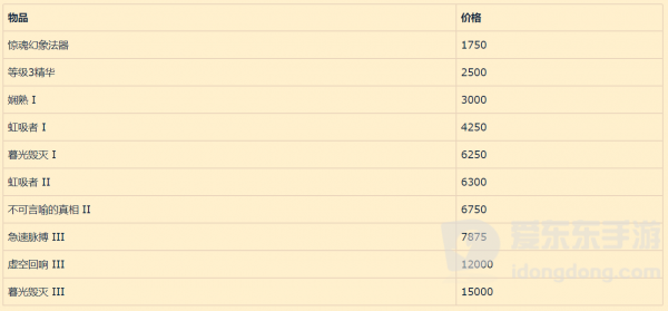 魔兽世界自选腐蚀价格一览 腐蚀特性将开放兑换