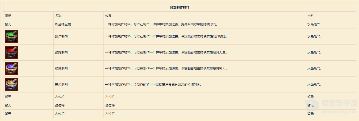 魔兽世界9.0炼金新图纸 新药水及合计效果一览