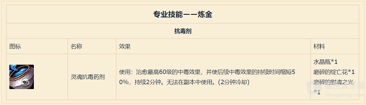 魔兽世界9.0炼金新图纸 新药水及合计效果一览