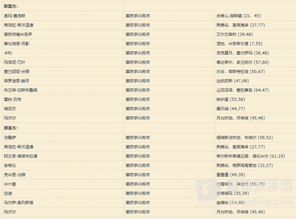 魔兽世界怀旧服草药学训练师一览 草药学训练师汇总