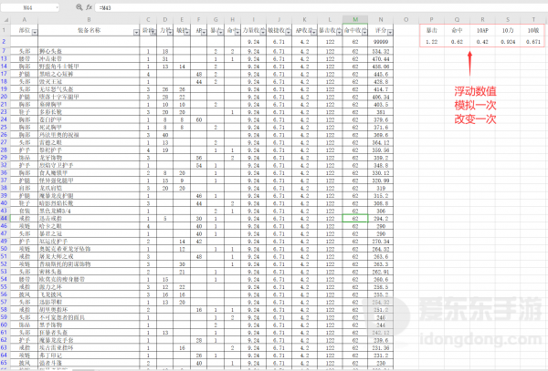 魔兽世界怀旧服狂暴战装备推荐 人类狂暴战装备选择