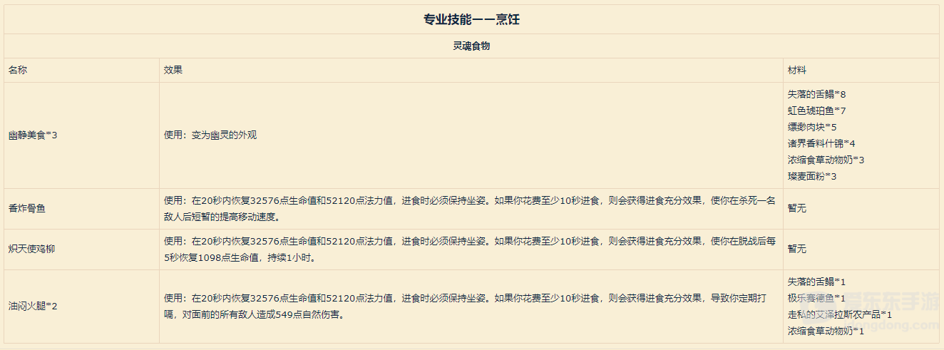 魔兽世界9.0烹饪新图纸一览 9.0烹饪有哪些