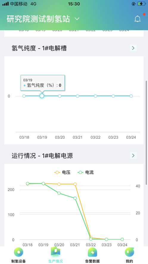 制氢运营管理