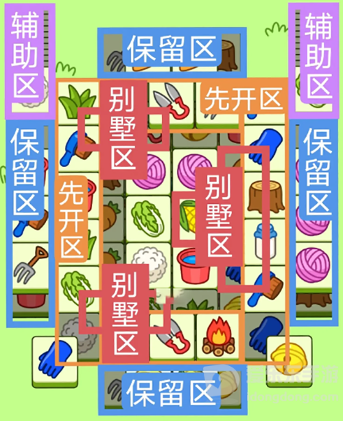 羊了个羊4月6号过关攻略 羊了个羊4.6过关技巧