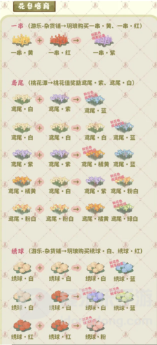 桃源深处有人家萝萝山花园怎么玩 萝萝山花园玩法介绍