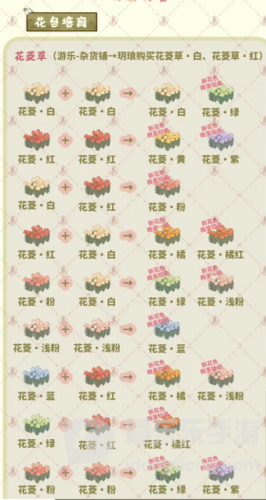桃源深处有人家萝萝山花园怎么玩 萝萝山花园玩法介绍