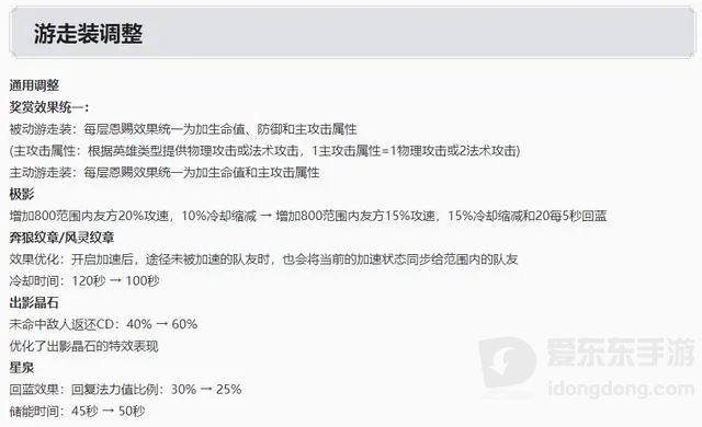 王者荣耀s31赛季更新内容介绍 s31赛季更新内容一览