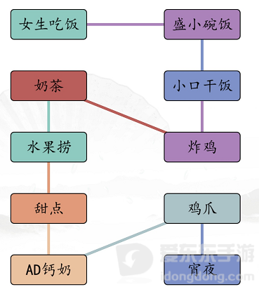 汉字找茬王男女吃饭怎么过 男女吃饭通关攻略
