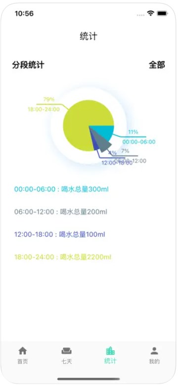 打卡饮水记录分析