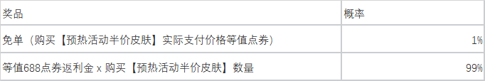 英雄联盟51皮肤半价活动介绍 lol五一皮肤半价皮肤有哪些