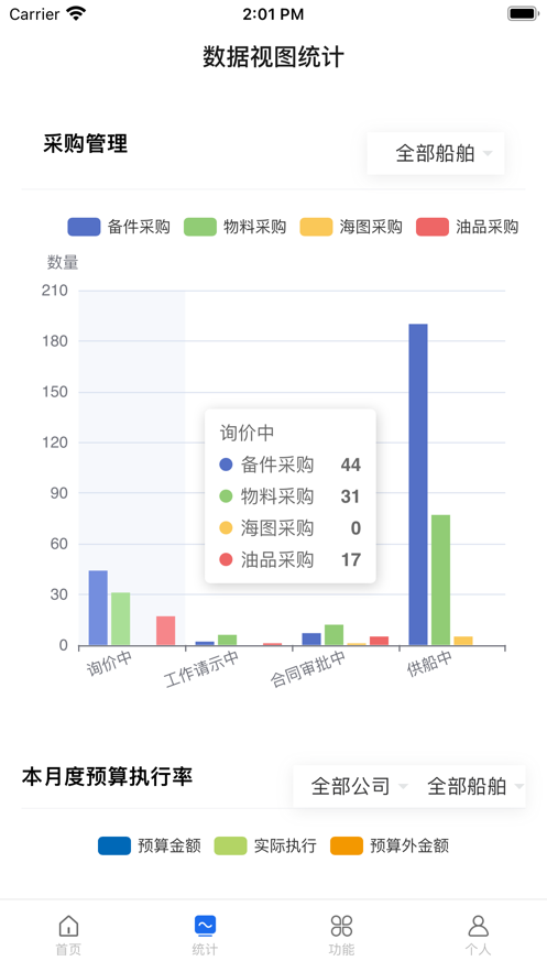 国海船管