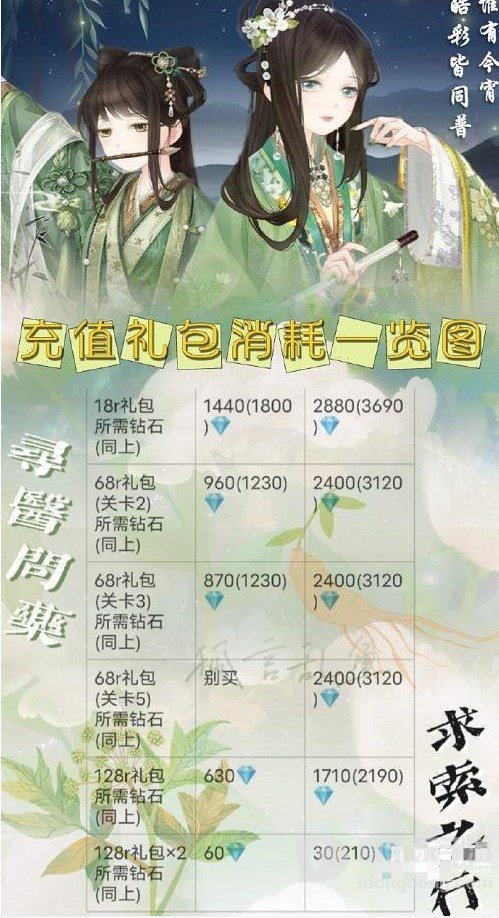 奇迹暖暖寻香问药求索之行活动介绍 寻香问药求索之行高分搭配推荐