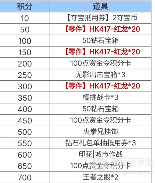 穿越火线老铁节活动介绍 穿越火线老铁节玩法攻略