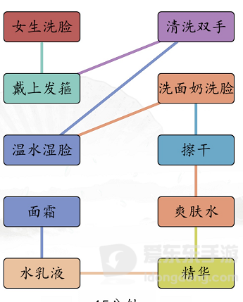 汉字找茬王男女洗脸怎么过 男女洗脸通关攻略