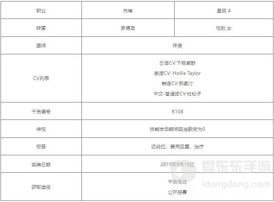 明日方舟桃金娘值得练吗 桃金娘相关攻略
