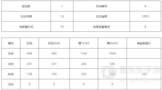 明日方舟桃金娘值得练吗 桃金娘相关攻略