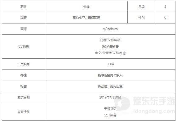 明日方舟香草值得练吗 香草相关攻略