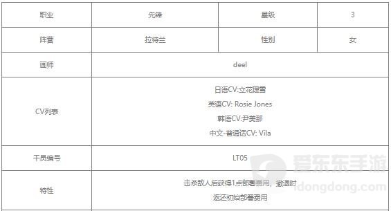 明日方舟翎羽值得练吗 翎羽相关攻略