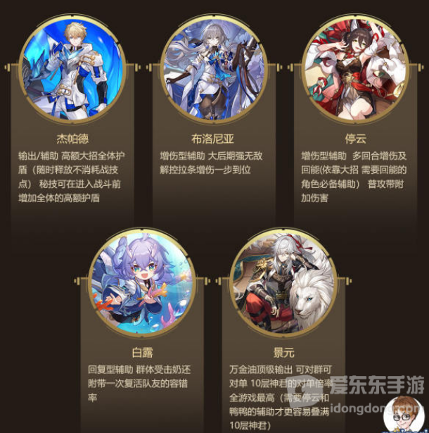 崩坏星穹铁道全角色强度介绍 最新T0-T2角色强度榜单分享