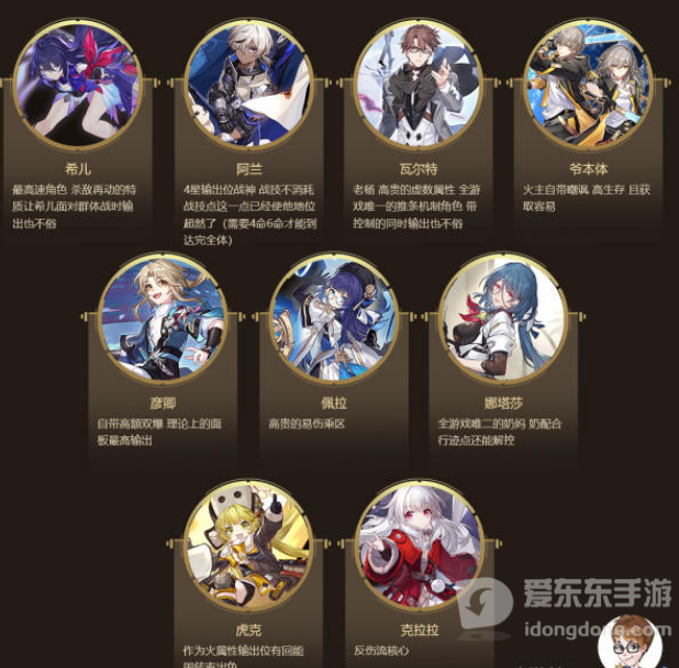 崩坏星穹铁道全角色强度介绍 最新T0-T2角色强度榜单分享