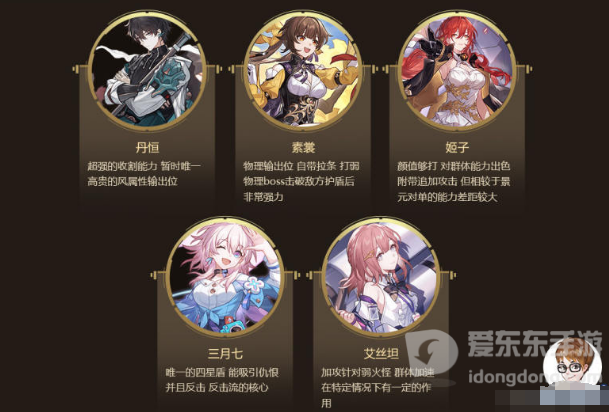 崩坏星穹铁道全角色强度介绍 最新T0-T2角色强度榜单分享