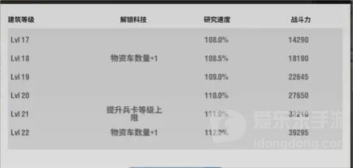 战火勋章军官阵容怎么搭配 军官阵容攻略