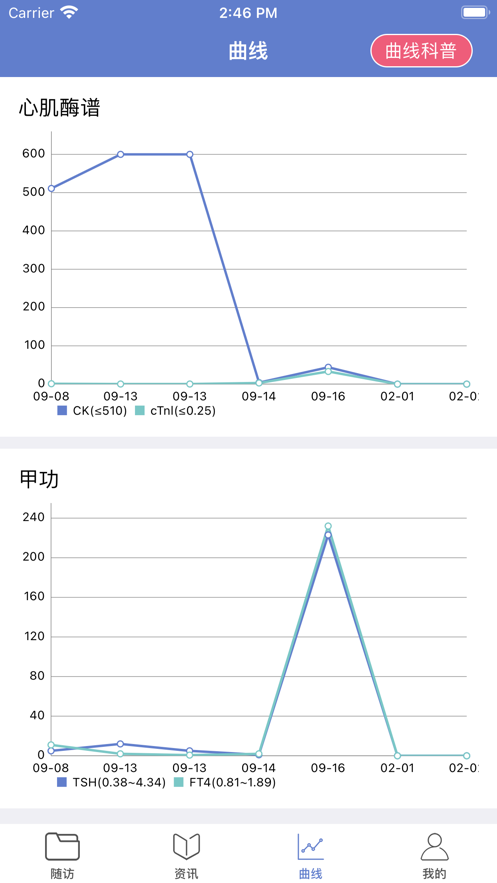 益路护航