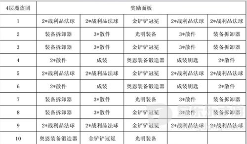 金铲铲之战s8.5魔盗团奖励介绍 魔盗团奖励都有什么