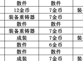 金铲铲之战s8.5魔盗团奖励介绍 魔盗团奖励都有什么