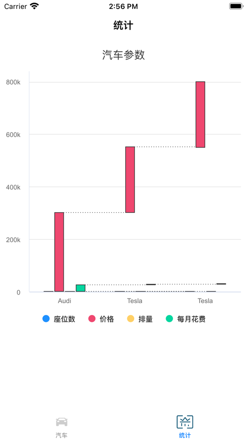 智子看车分析