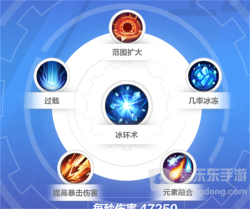 火炬之光无限月女技能怎么选 月女技能选择推荐