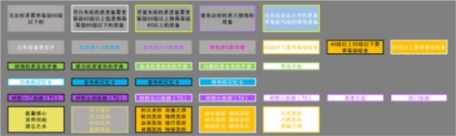 火炬之光无限装备颜色等级怎么看 装备颜色等级介绍