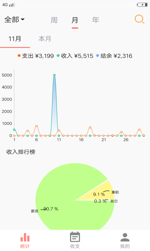 荷包记账