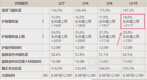 原神绮良良和迪奥娜谁更强 绮良良和迪奥娜强度对比