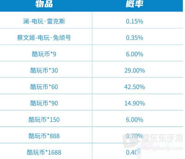 王者荣耀极速酷玩秘宝保底价格一览 极速酷玩秘宝保底价格介绍